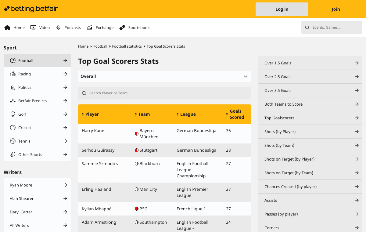 Football data